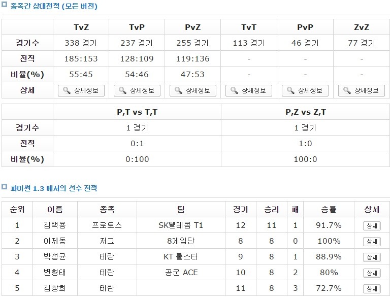 스타크래프트1 역대 국민맵 계보.jpg | 인스티즈