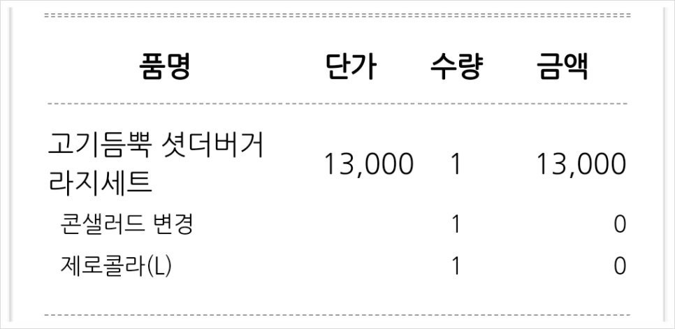 왓더버거 셧더버거 후기 | 인스티즈