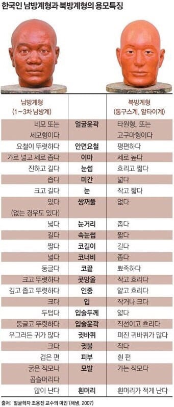 고구려,백제,신라인의 얼굴 | 인스티즈