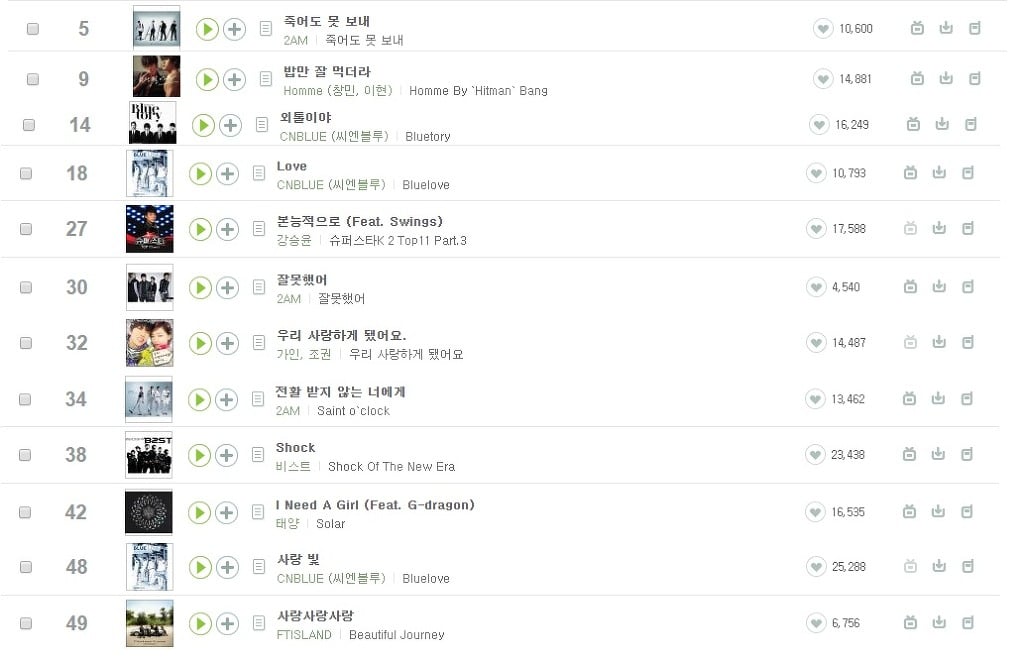 2010년 이후 남자아이돌 곡 중 멜론 연간차트에 들었던곡들 | 인스티즈