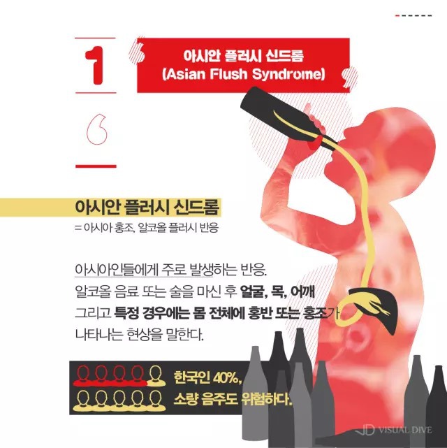 술 한잔만 마셔도 얼굴이 빨개지는 이유....jpg | 인스티즈