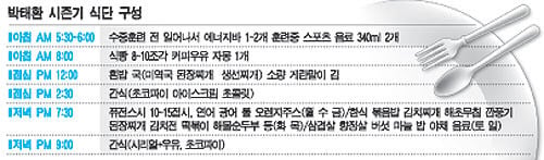 시즌기 하루 12000칼로리 먹는 펠프스 식단과 15000칼로리 먹는 박태환 식단.kcal | 인스티즈