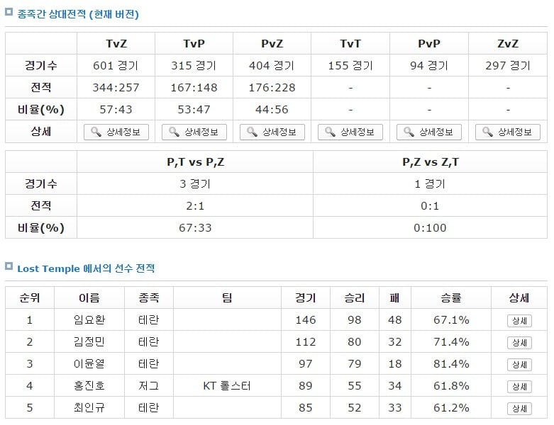 스타크래프트1 역대 국민맵 계보.jpg | 인스티즈