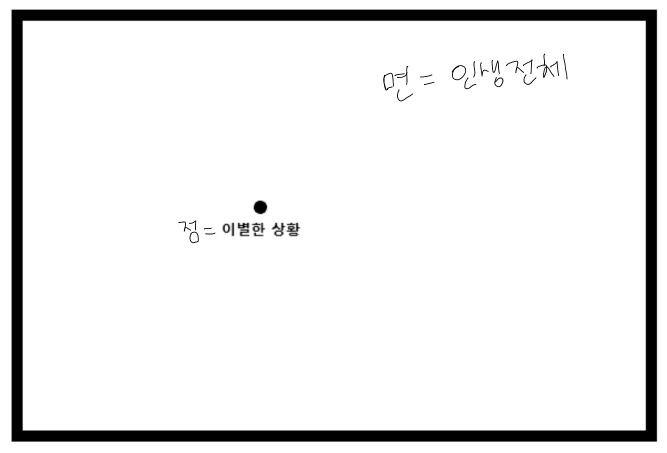 mbti I_F_들이 쓴 가사로 보는 S와 N의 사고흐름 차이 (feat. ISFP, ISFJ, INFP, INFJ) | 인스티즈