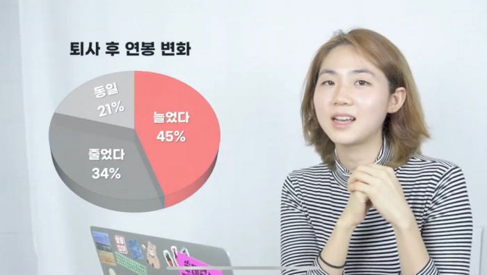 퇴사하고 보통 다음 회사에서 연봉 얼마나 부름? | 인스티즈