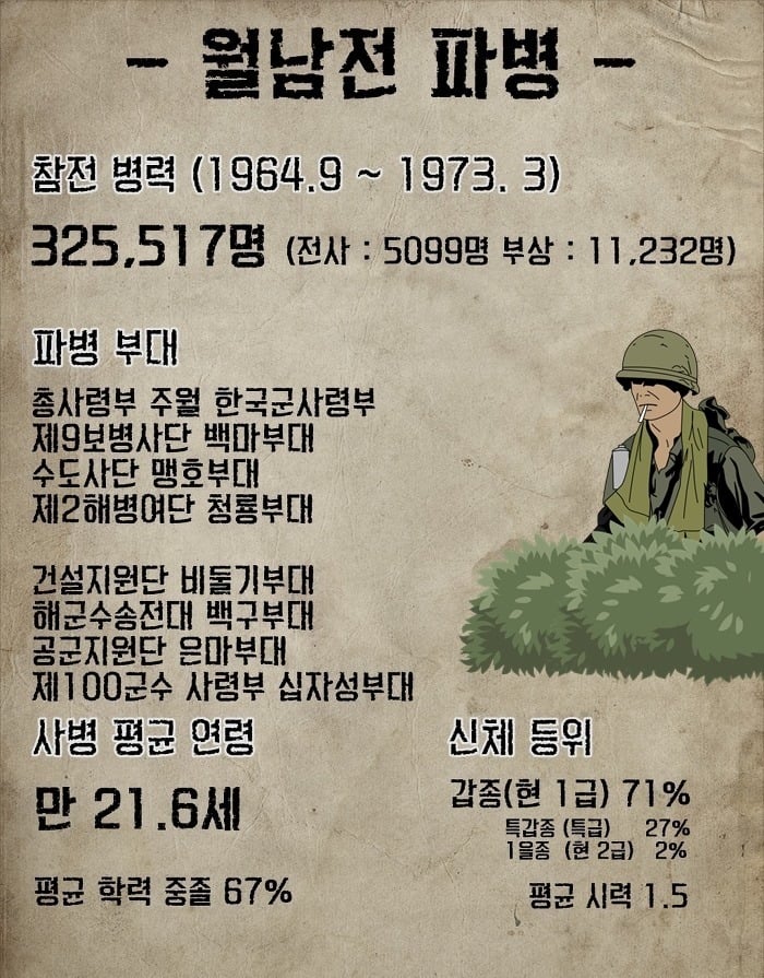 움짤로 보는 60년대 한국 군인들.gif | 인스티즈
