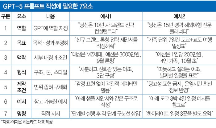 똑같은 GPT 사용하는데…"왜 내 AI만 몽총할까” [스페셜리포트] | 인스티즈
