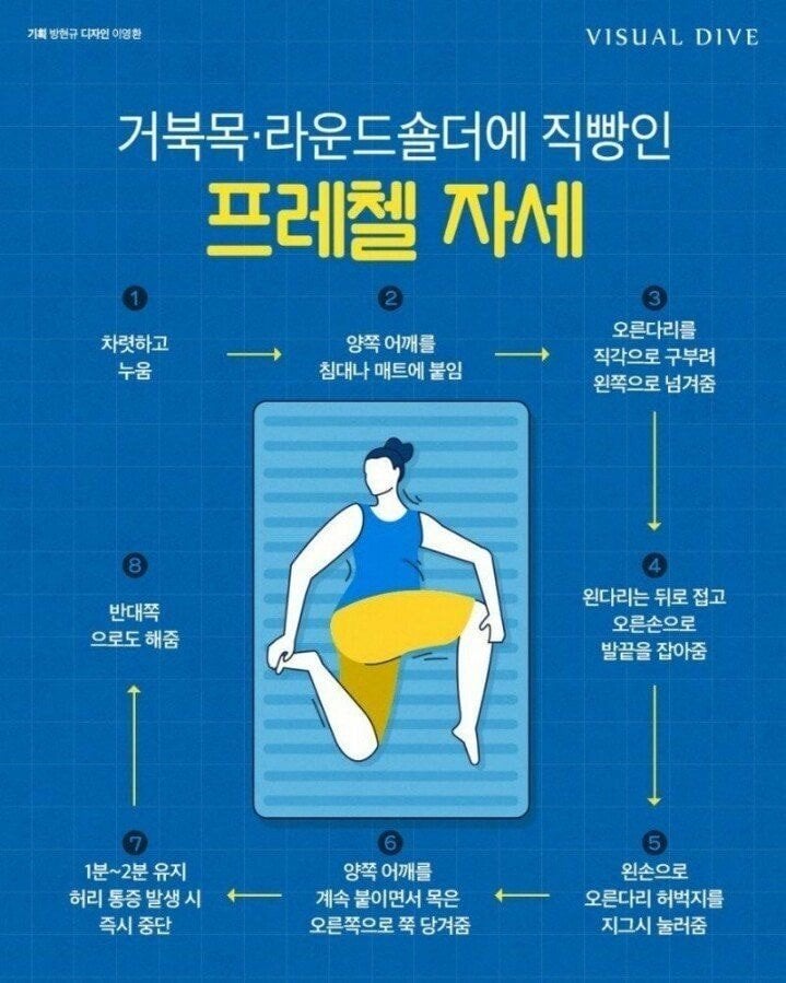 거북목, 라운드 숄더에 직빵인 자세 | 인스티즈