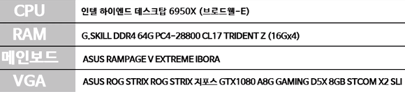 몇몇 인터넷 방송인들의 컴퓨터 사양과 스트리밍 간단 팁 | 인스티즈