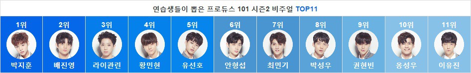 역대 프로듀스101 시리즈 연습생이 뽑은 비주얼 투표 순위.jpg | 인스티즈