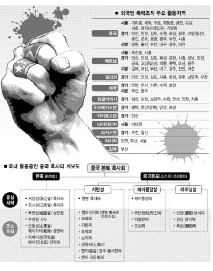 전국을 공포에 휩싸이게 했던 사건(지존파,흑사파) | 인스티즈