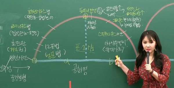 판서가 예술인 인강 강사들.jpg | 인스티즈