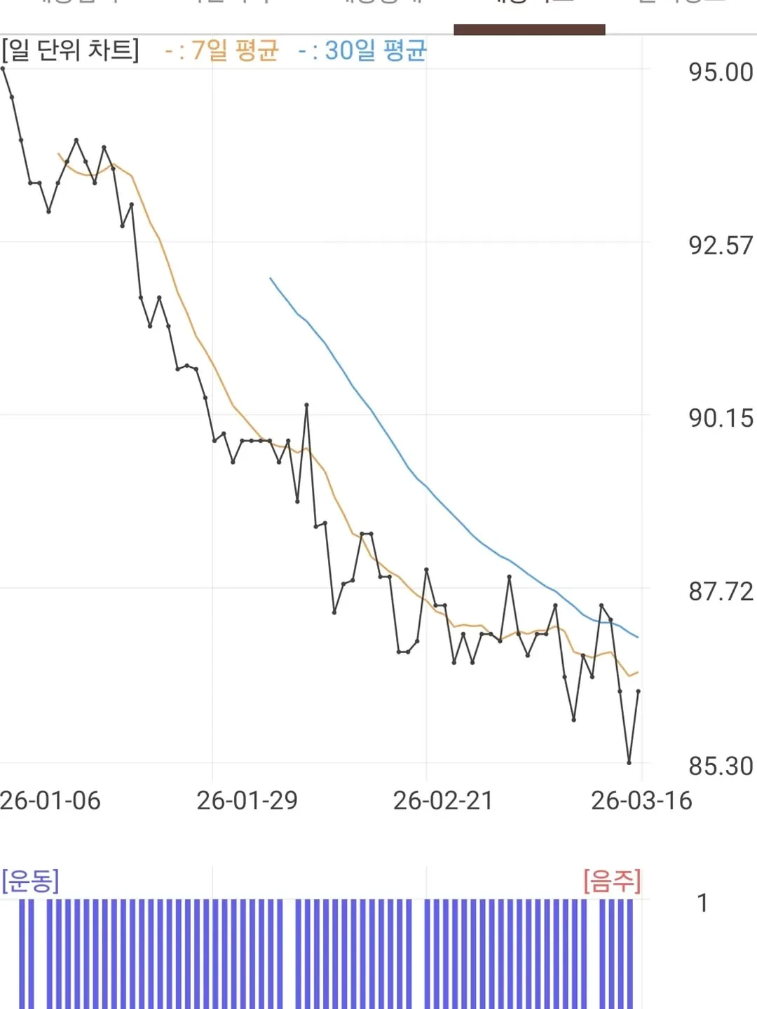새롭게 화보를 찍은 성시경이 인스타에 올린 감량 일지 | 인스티즈
