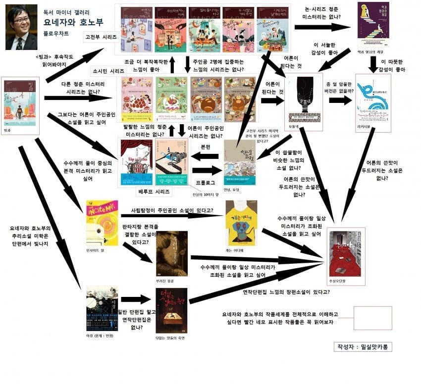 독서갤러리에서 만든 책 입문 방법.jpg | 인스티즈