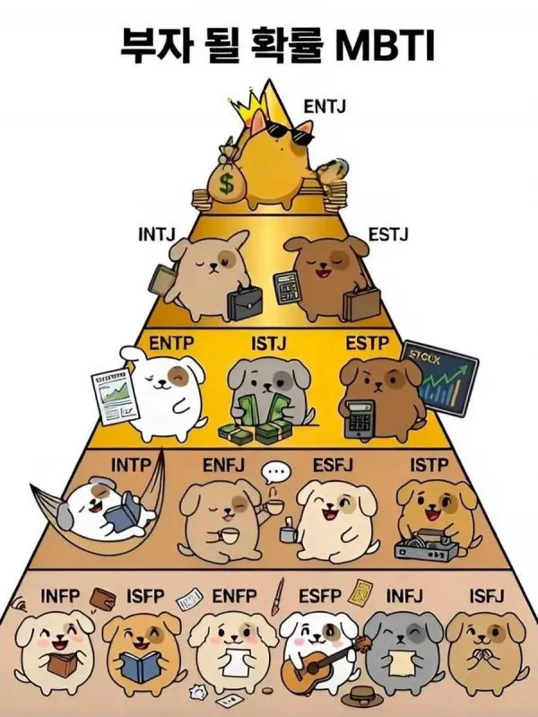 부자가 될 확률 MBTI | 인스티즈