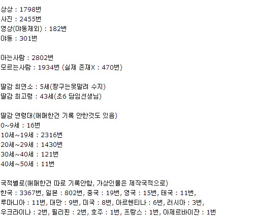한 남자의 9년간 딸친기록.jpg | 인스티즈