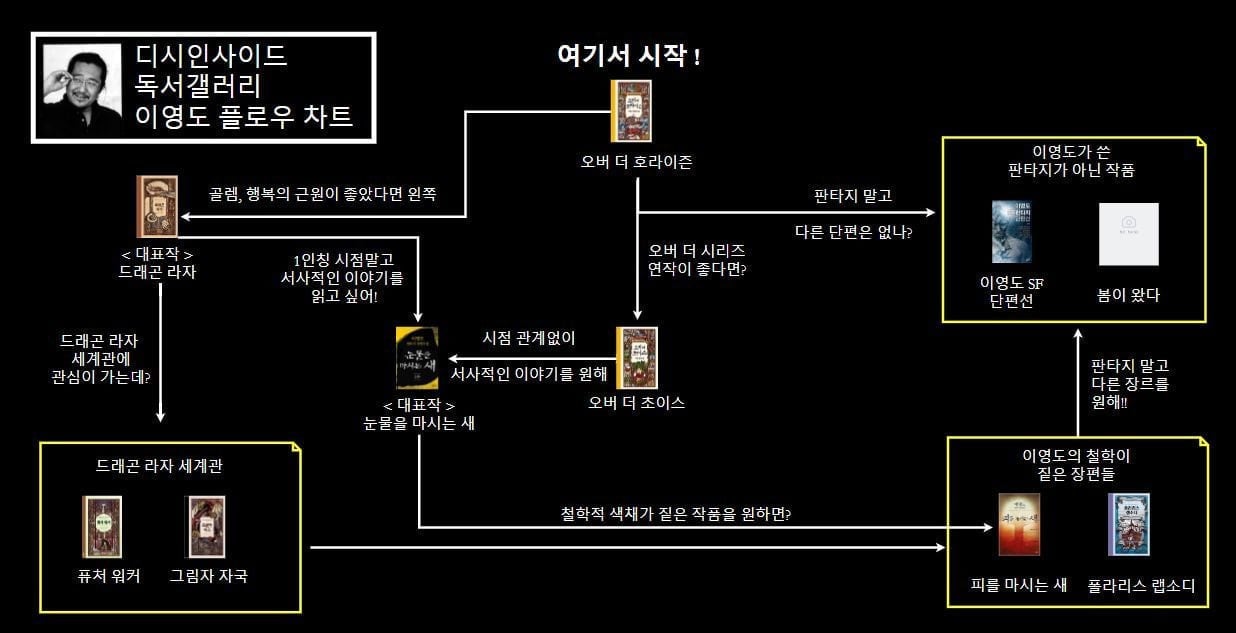 독서갤러리에서 만든 책 입문 방법.jpg | 인스티즈