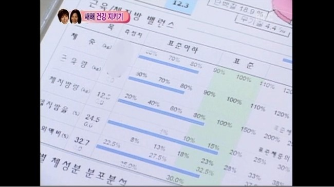 엄청 마른 여자연예인들의 인바디 모아봄 | 인스티즈