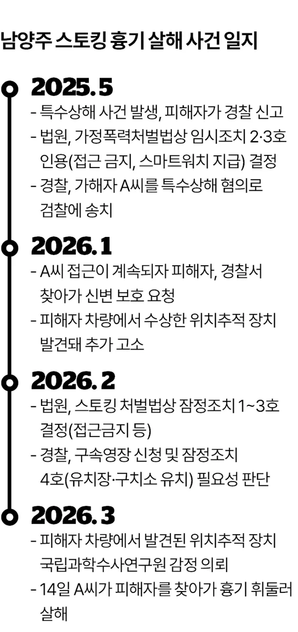 [1보] 남양주 스토킹 살인범 신상공개…44세 김훈 | 인스티즈