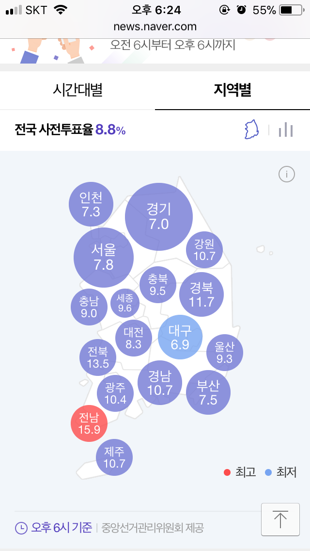 2019 지방선거 사전투표 첫째날(6.8) 지역별 최종투표율 | 인스티즈