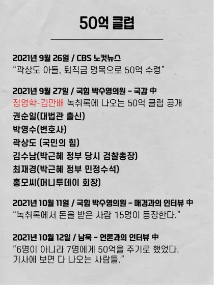 대장동 사건 총 정리!! 진짜 대장동의 관련자는 누구인가? | 인스티즈