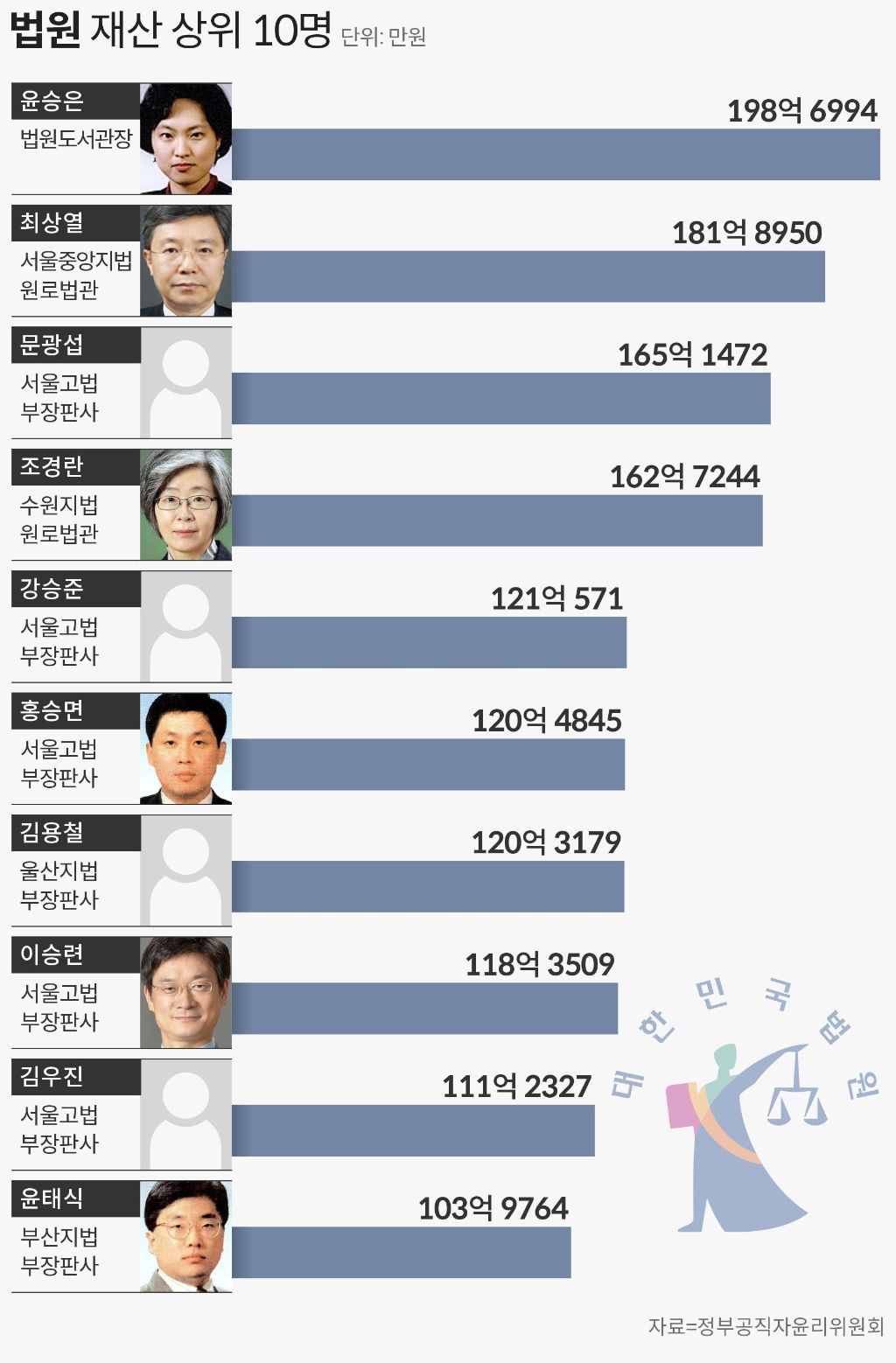사법부 공직자들이 서민들에게 절대 공감 할 수 없는 이유 | 인스티즈