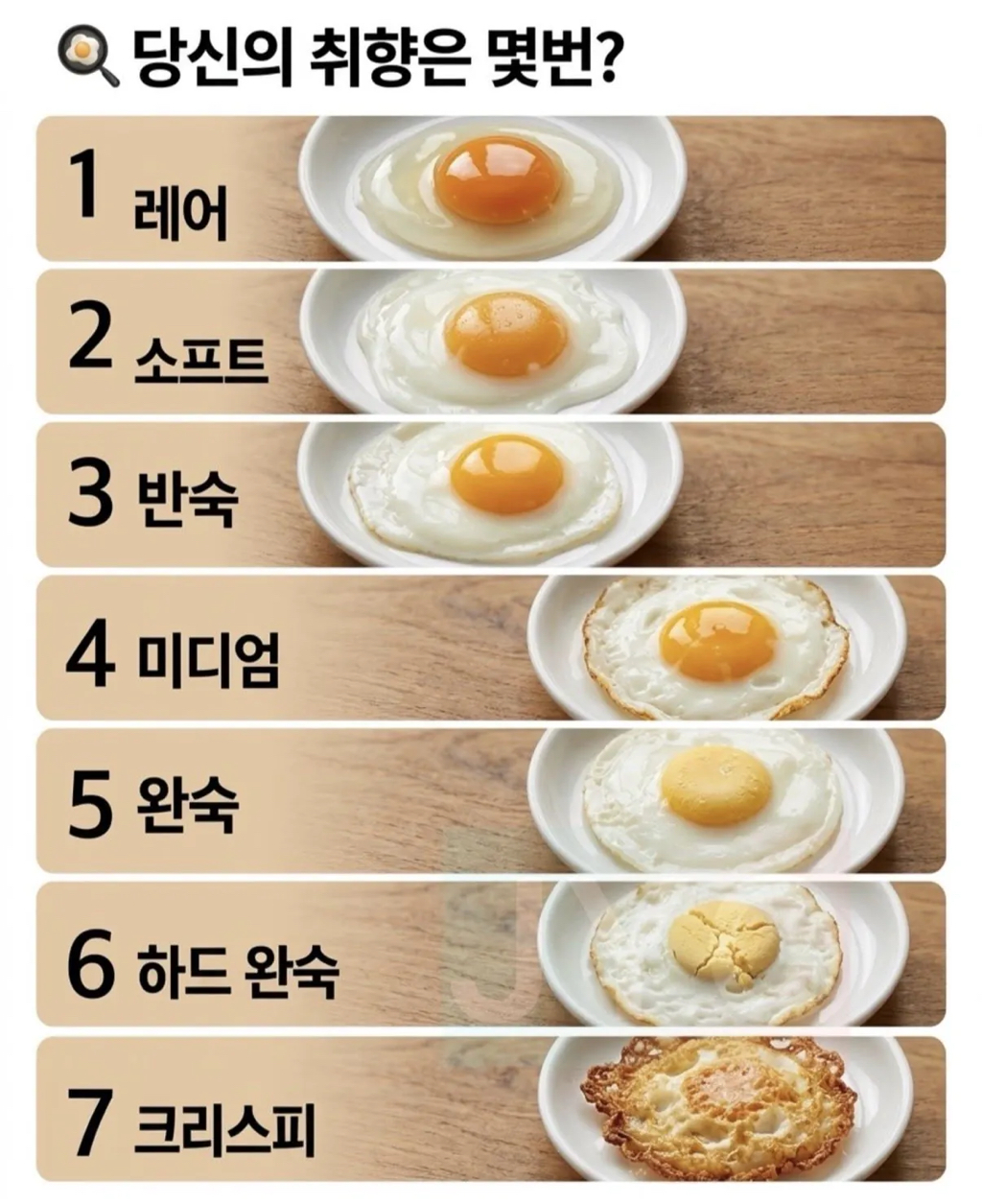 계란 익힘정도 | 인스티즈