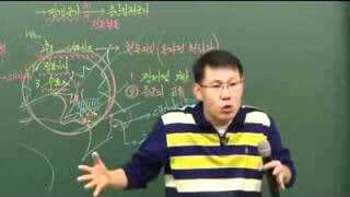 판서가 예술인 인강 강사들.jpg | 인스티즈