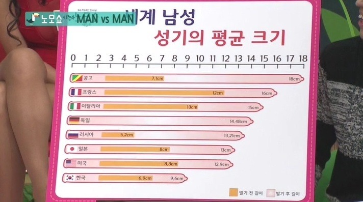 세계 남성 성기의 평균 크기 | 인스티즈