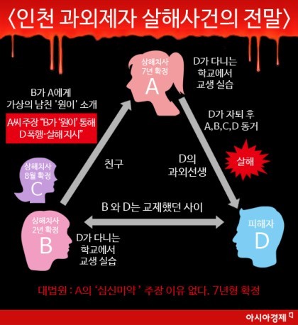 ＜엽기범죄 인천 과외제자 살인사건 동거부터 살해까지 사건전말 | 인스티즈