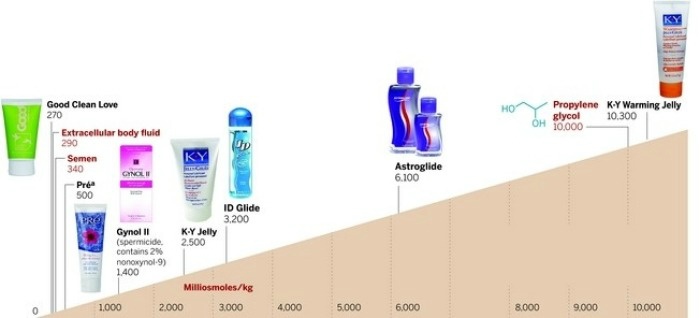 러브젤, 콘돔 속 글리세린의 위험성 (feat.쨈쥐파사삭) | 인스티즈