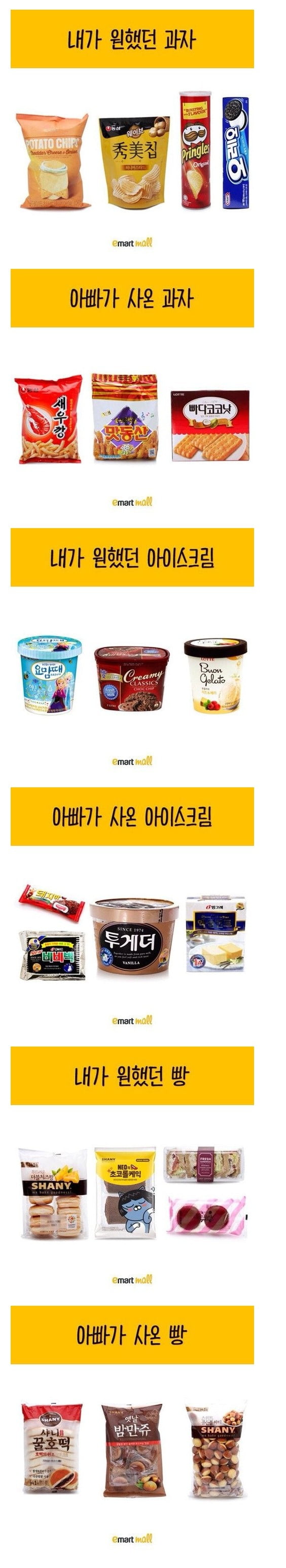 내가 원했던 것 vs 부모님이 사온 것 | 인스티즈