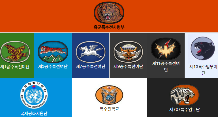 여기 나왔으면 빡샌거 인정해줘야하는 부대 | 인스티즈