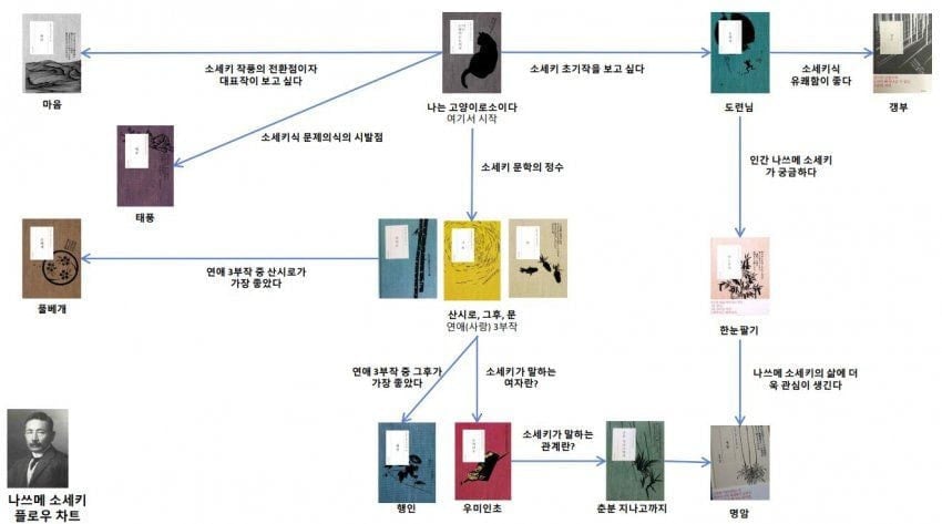 독서갤러리에서 만든 책 입문 방법.jpg | 인스티즈