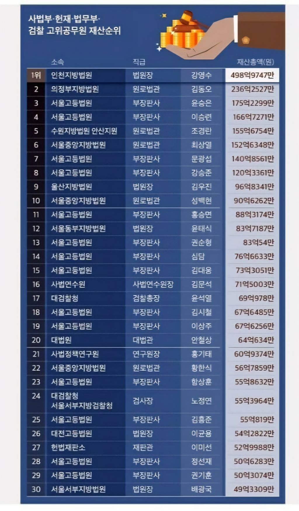 사법부 공직자들이 서민들에게 절대 공감 할 수 없는 이유 | 인스티즈