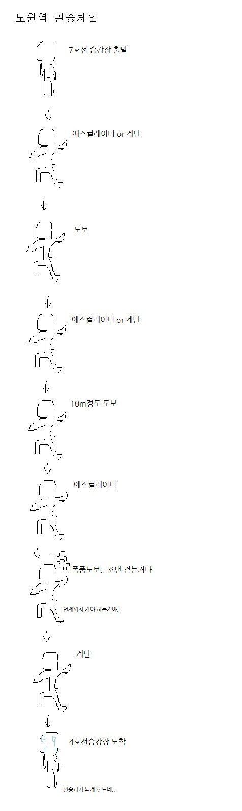 지하철을 처음 타보는 사람들 멘붕오게 만드는 지하철역 4개 | 인스티즈