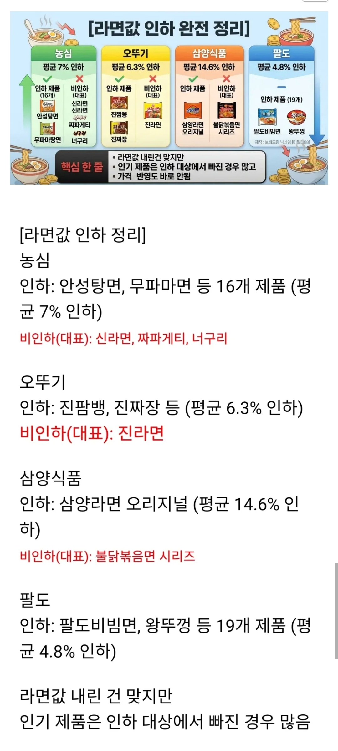 라면값 인하 정리.jpg | 인스티즈