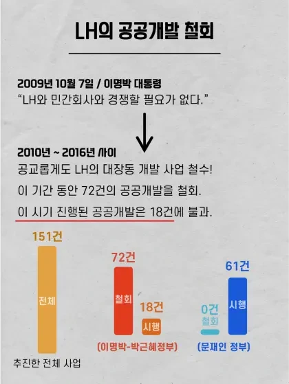 대장동 사건 총 정리!! 진짜 대장동의 관련자는 누구인가? | 인스티즈