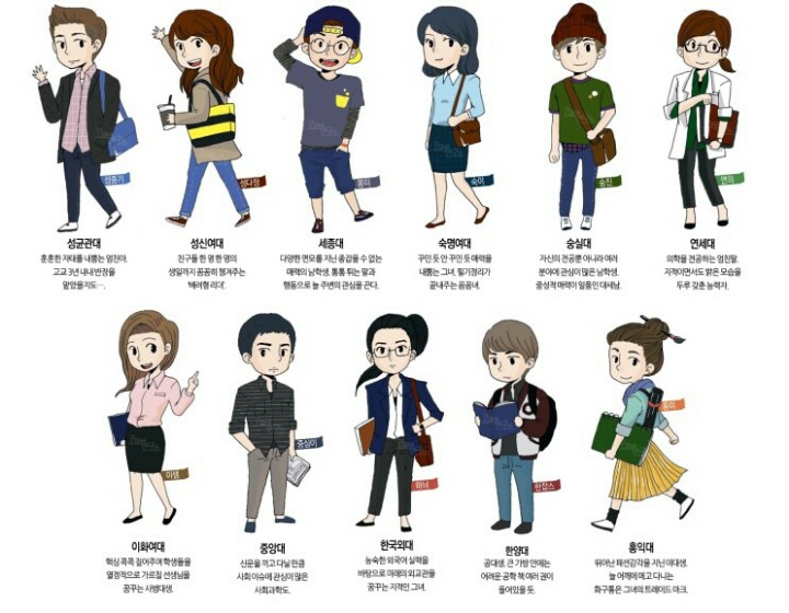 고교생들이 생각하는 대학 이미지.jpg | 인스티즈