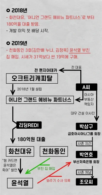 대장동 사건 총 정리!! 진짜 대장동의 관련자는 누구인가? | 인스티즈