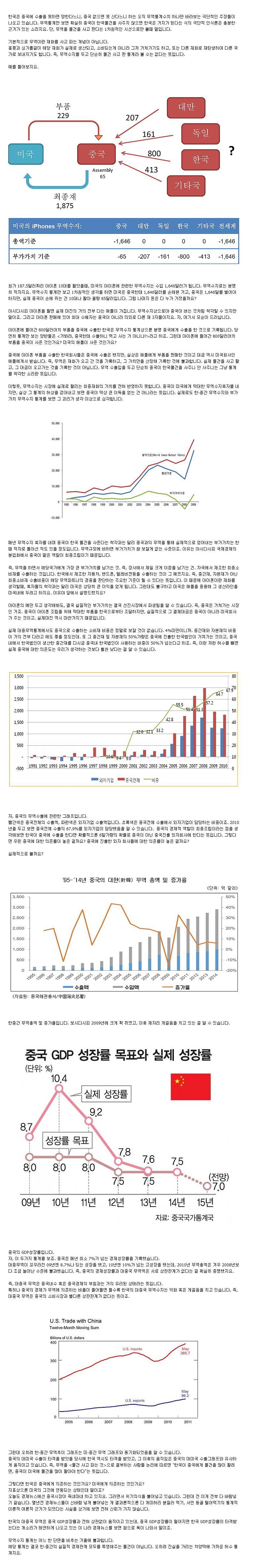 중국 경제보복에 겁낼 필요 없는 이유 | 인스티즈