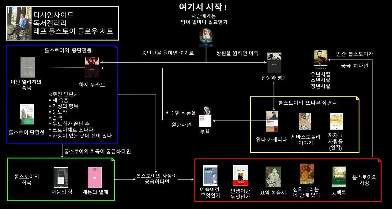 독서갤러리에서 만든 책 입문 방법.jpg | 인스티즈