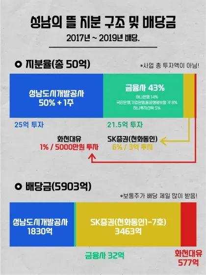 대장동 사건 총 정리!! 진짜 대장동의 관련자는 누구인가? | 인스티즈