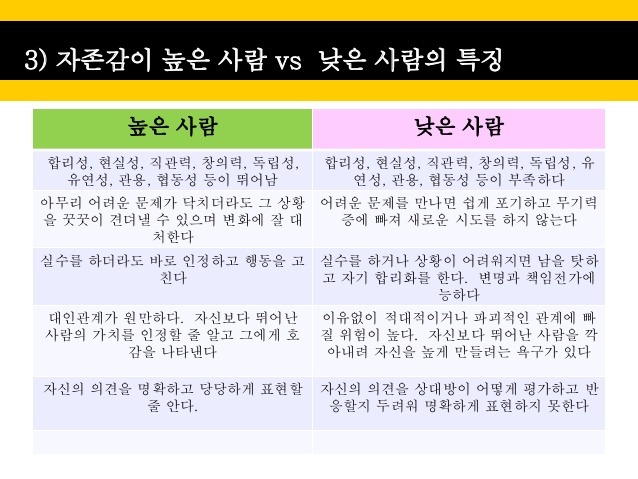 자존감이 높은 사람과 낮은 사람의 특징 | 인스티즈