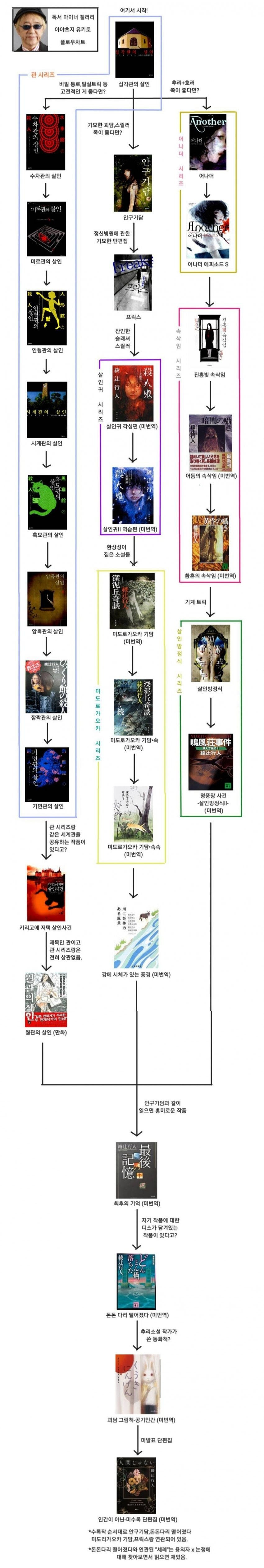 독서갤러리에서 만든 책 입문 방법.jpg | 인스티즈