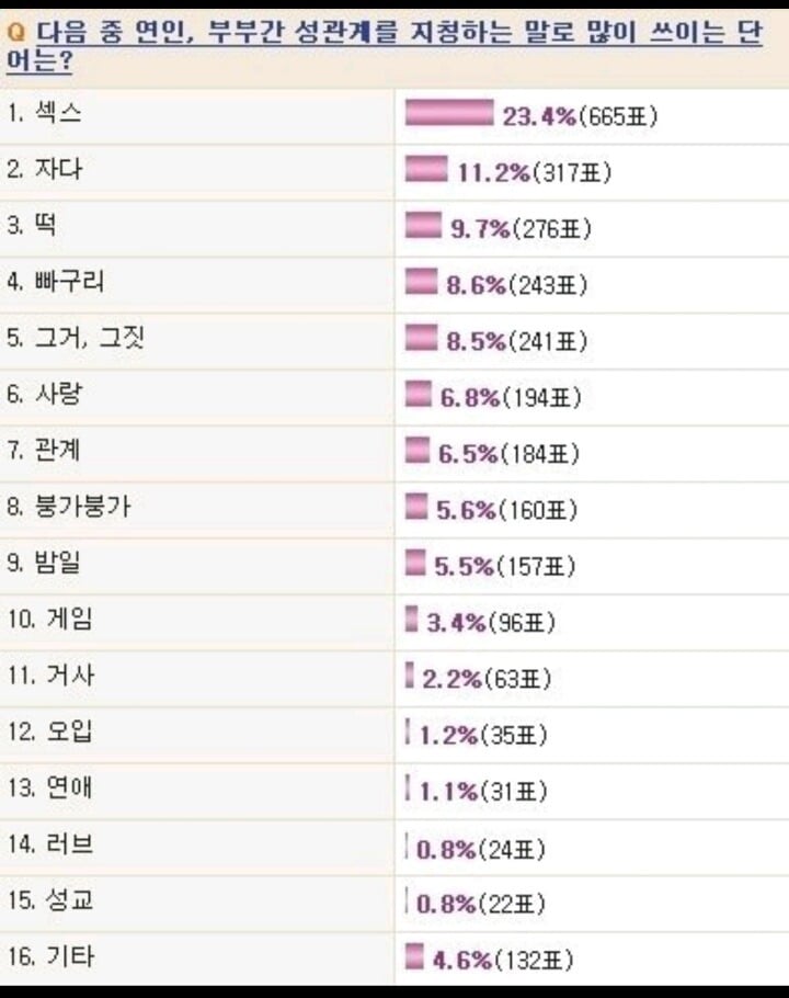 성관계를 지칭하는 단어 순위 | 인스티즈