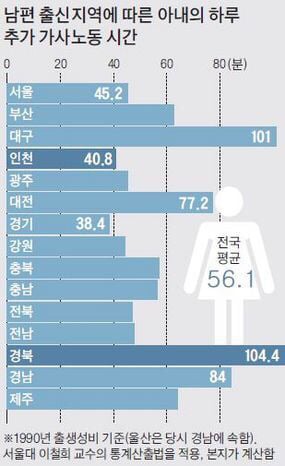 성비 개박살나 여아 100명당 남아 441명까지 태어났던 90년대 초반 출생성비(feat.경상도,대전) | 인스티즈