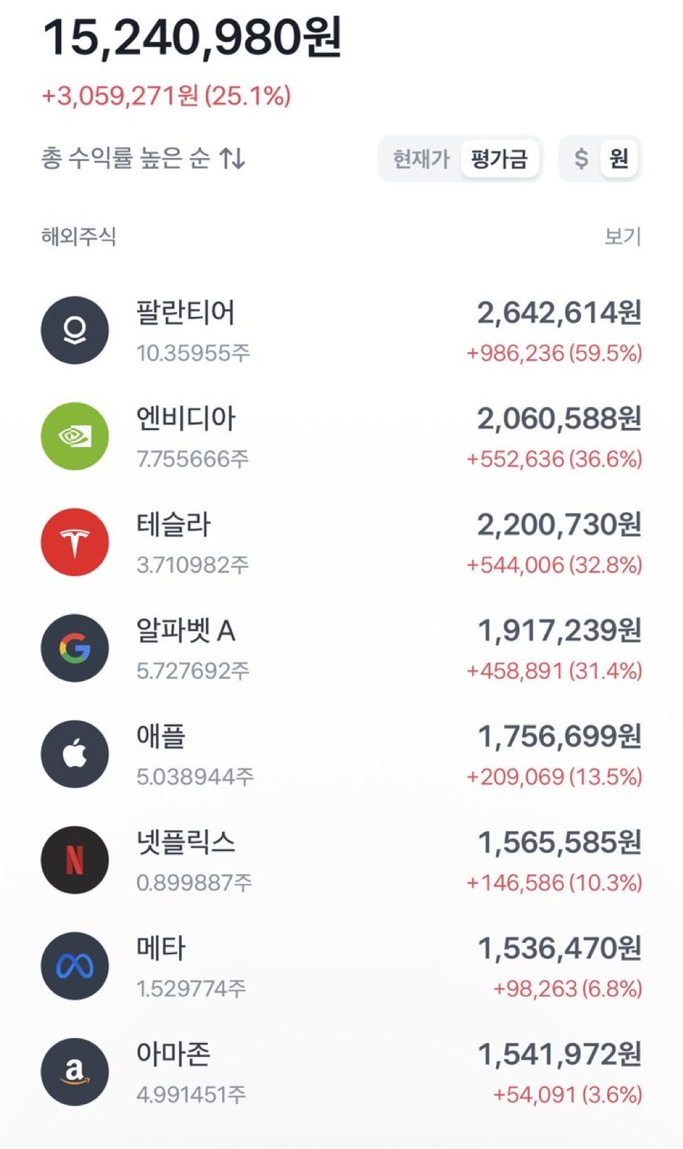 난근데경제공부가진짜....너무재미가없음...그리고 돈을 1원이라도 잃는 리스크를 지는게 너무 무서워서 일단 시작을 못하겟는거같음 | 인스티즈