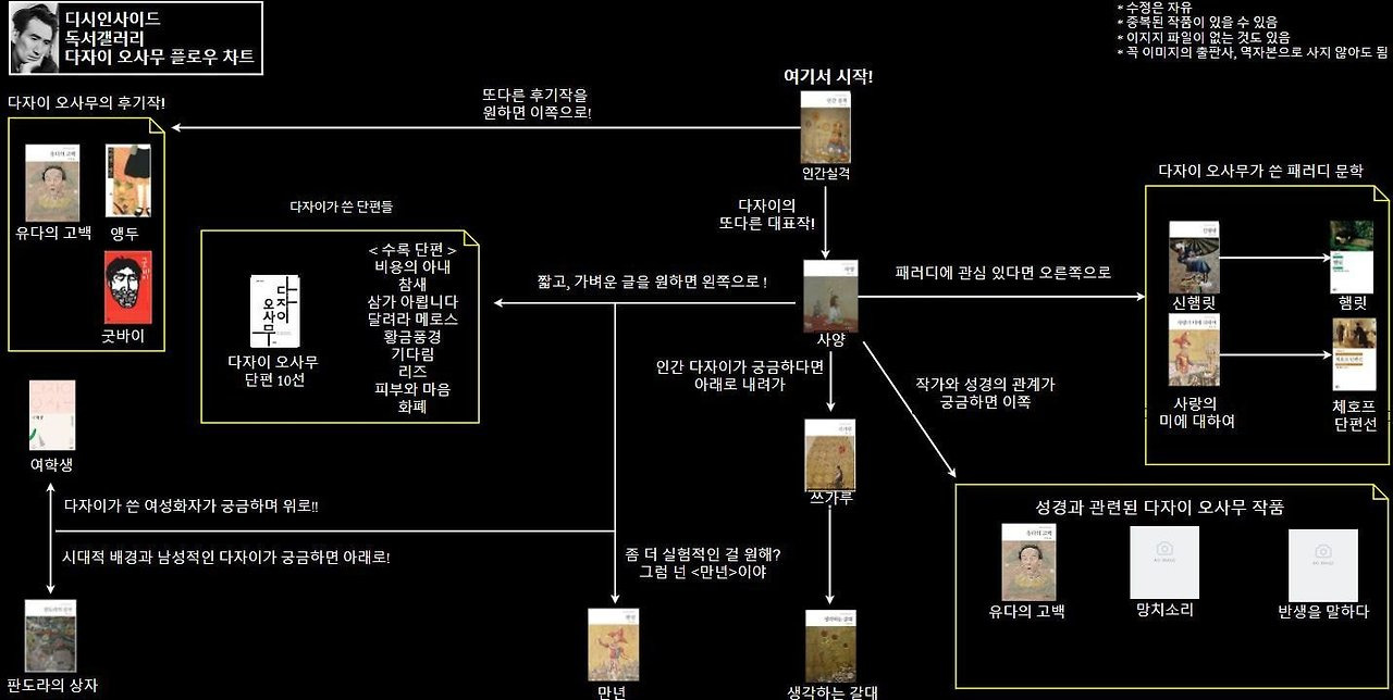독서갤러리에서 만든 책 입문 방법.jpg | 인스티즈