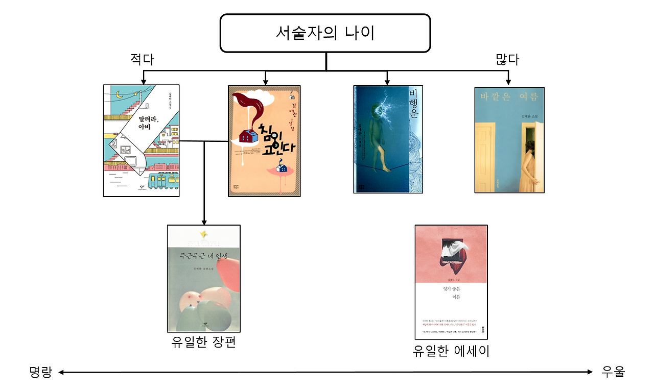 독서갤러리에서 만든 책 입문 방법.jpg | 인스티즈